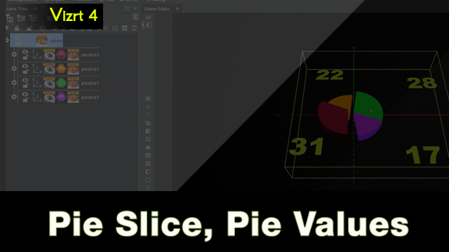 Vizrt 4 Pie Slice and Pie Values