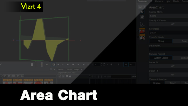 Vizrt Area Chart