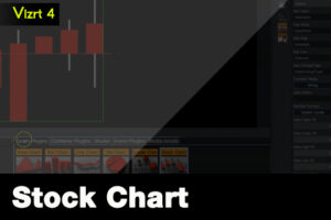 Vizrt Stock Chart